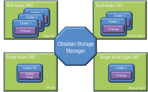 obsidian storage management
