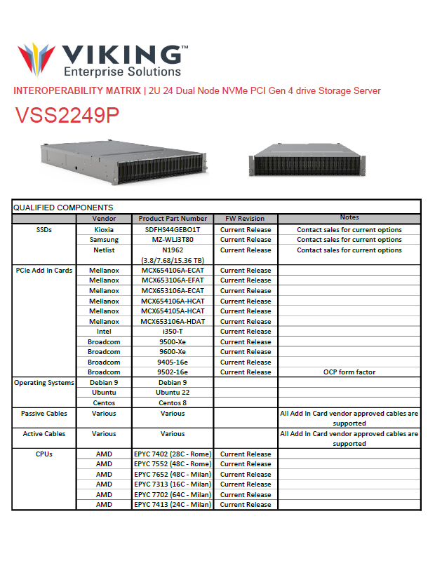 Interoperability Matrix - Viking Enterprise Solutions