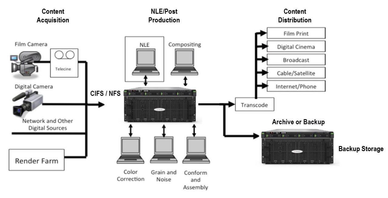 ONYX Series - High Density Storage - Viking Enterprise Solutions
