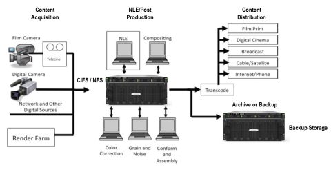 ONYX Series - High Density Storage - Viking Enterprise Solutions